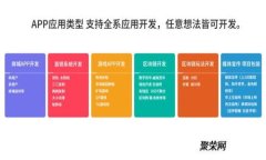 如何在TPWallet和Uniswap中设