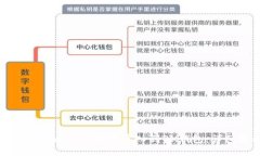 如何将TPWallet批量导入到